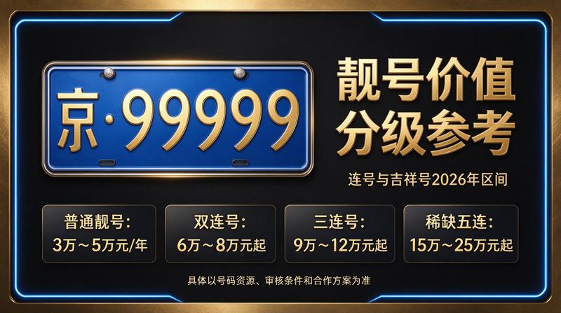 北京车牌租赁最新政策解读
